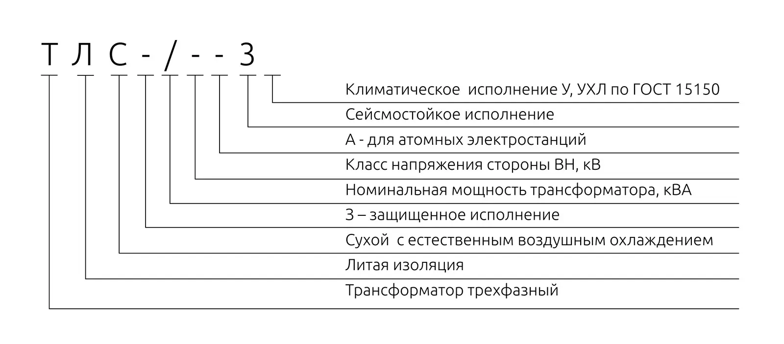 Структура условного обозначения трансформатора